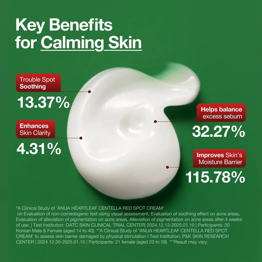 ANUA Heartleaf Centella Red Spot Cream 30g