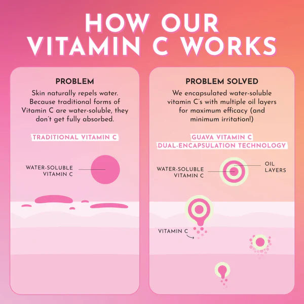 Glow Recipe Guava Vitamin C Dark Spot Treatment Face Serum 30ml