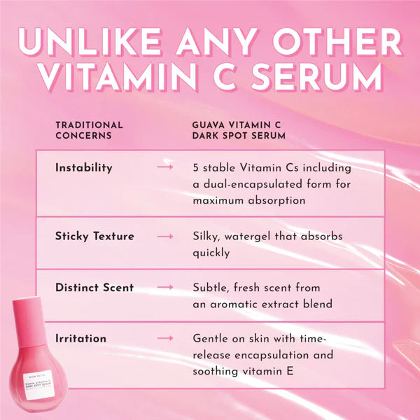 Glow Recipe Guava Vitamin C Dark Spot Treatment Face Serum 30ml