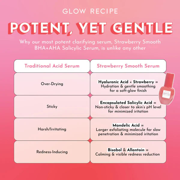 Glow Recipe Strawberry Smooth BHA + AHA Salicylic Acid Serum 30ml