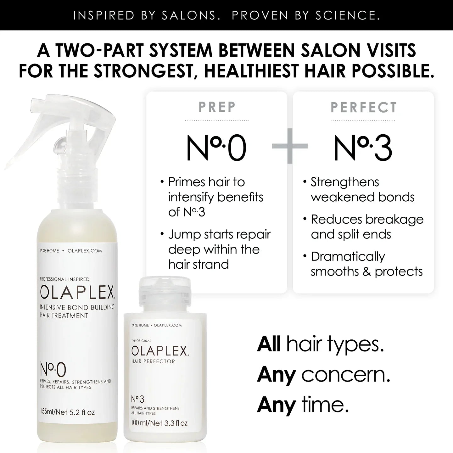 Olaplex Nº 0 Intensive Bond Building hair Treatment 155ml