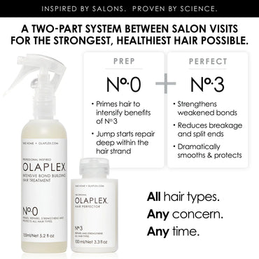 Olaplex Nº 0 Intensive Bond Building hair Treatment 155ml